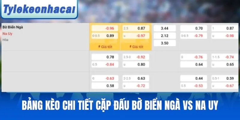 Bảng kèo chi tiết cặp đấu Bờ Biển Ngà vs Na Uy