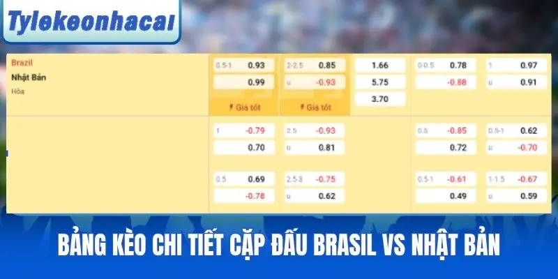 Bảng kèo chi tiết cặp đấu Brasil vs Nhật Bản