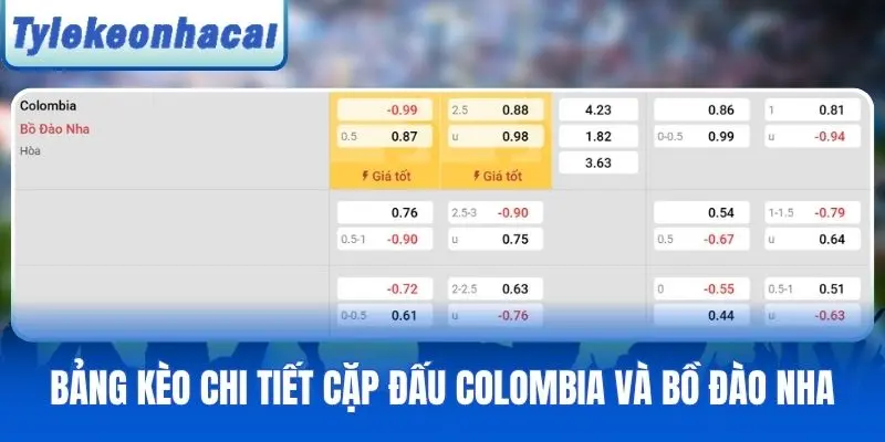 Bảng kèo chi tiết cặp đấu Colombia và Bồ Đào Nha