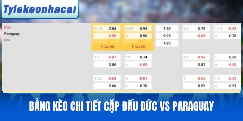 Bảng kèo chi tiết cặp đấu Đức vs Paraguay