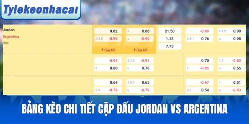 Bảng kèo chi tiết trận đấu Jordan vs Argentina