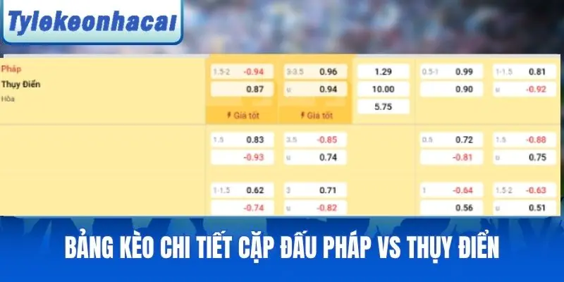 Bảng kèo chi tiết cặp đấu Pháp vs Thụy Điển